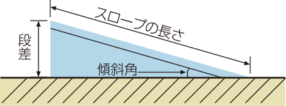 スロープ付ステージ アルミ製ステージ やぐらならパックス工業