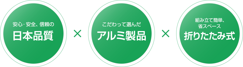 ３つのポイント。安心・安全信頼の日本品質と、こだわって選んだアルミ製品と、組み立て簡単省スペース折りたたみ式